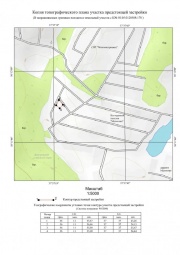 Копия топографического плана участка предстоящей застройки Топографическая съемка в Ломоносове