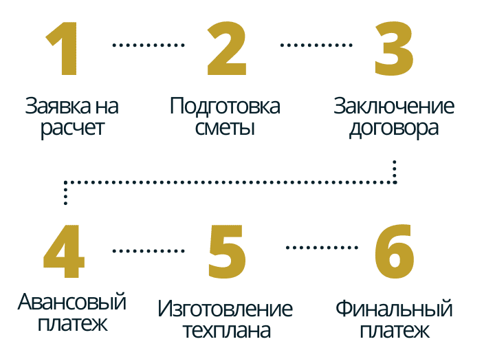 порядок работы в деревне Кипень